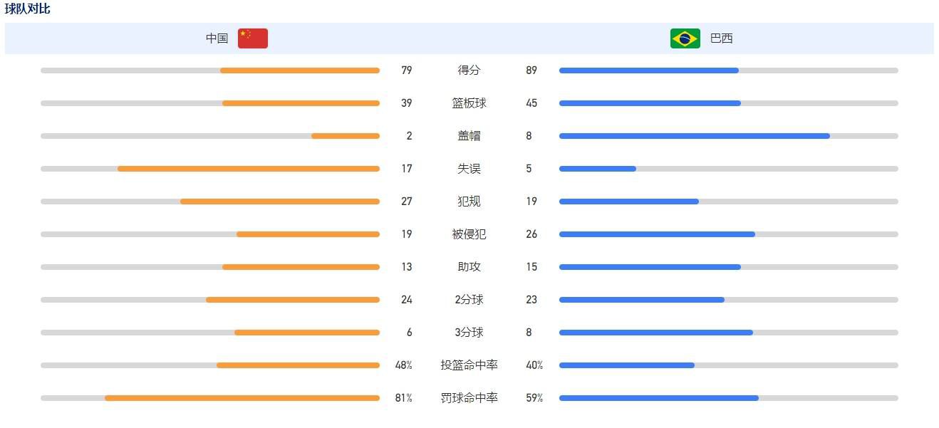 再猜一次 因为您看过: 加载中.