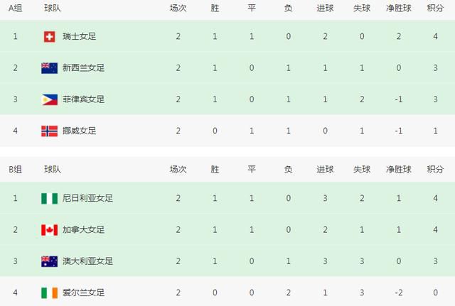 《寂静之地2》首日票房2499万，空降榜单亚军，累计票房截至发稿超3700万。